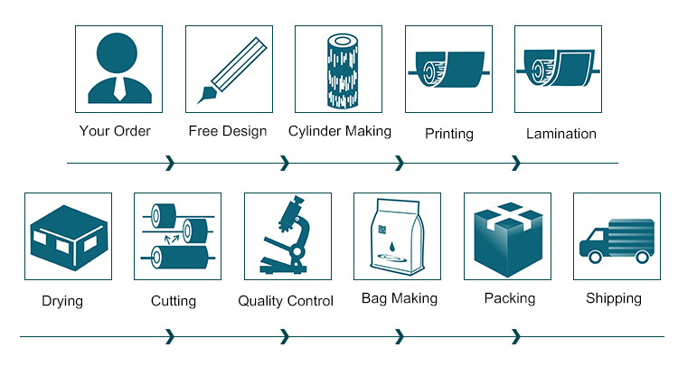 packaging produce process